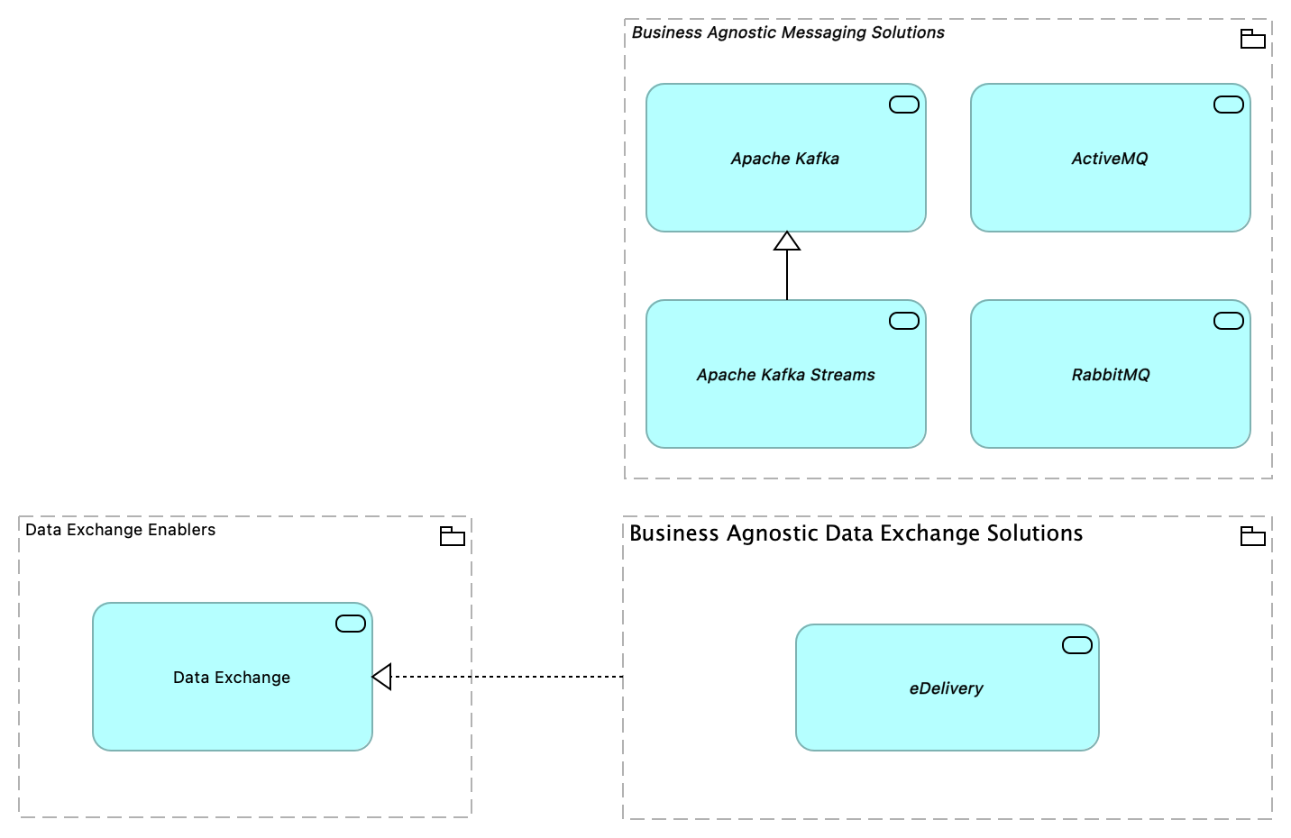 TVA-Messaging Enablers [Traceability]