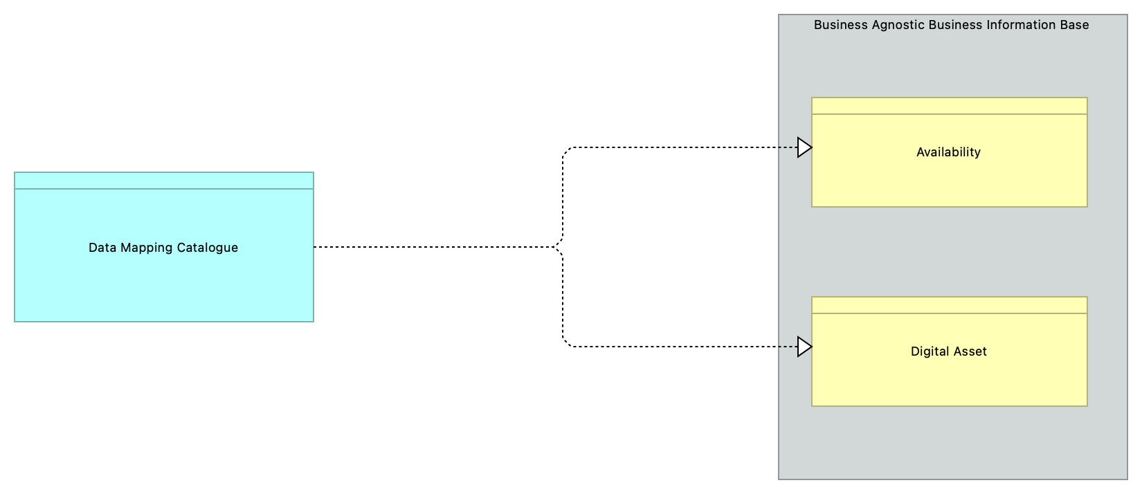 SV-Data Mapping Catalogue [Traceability]