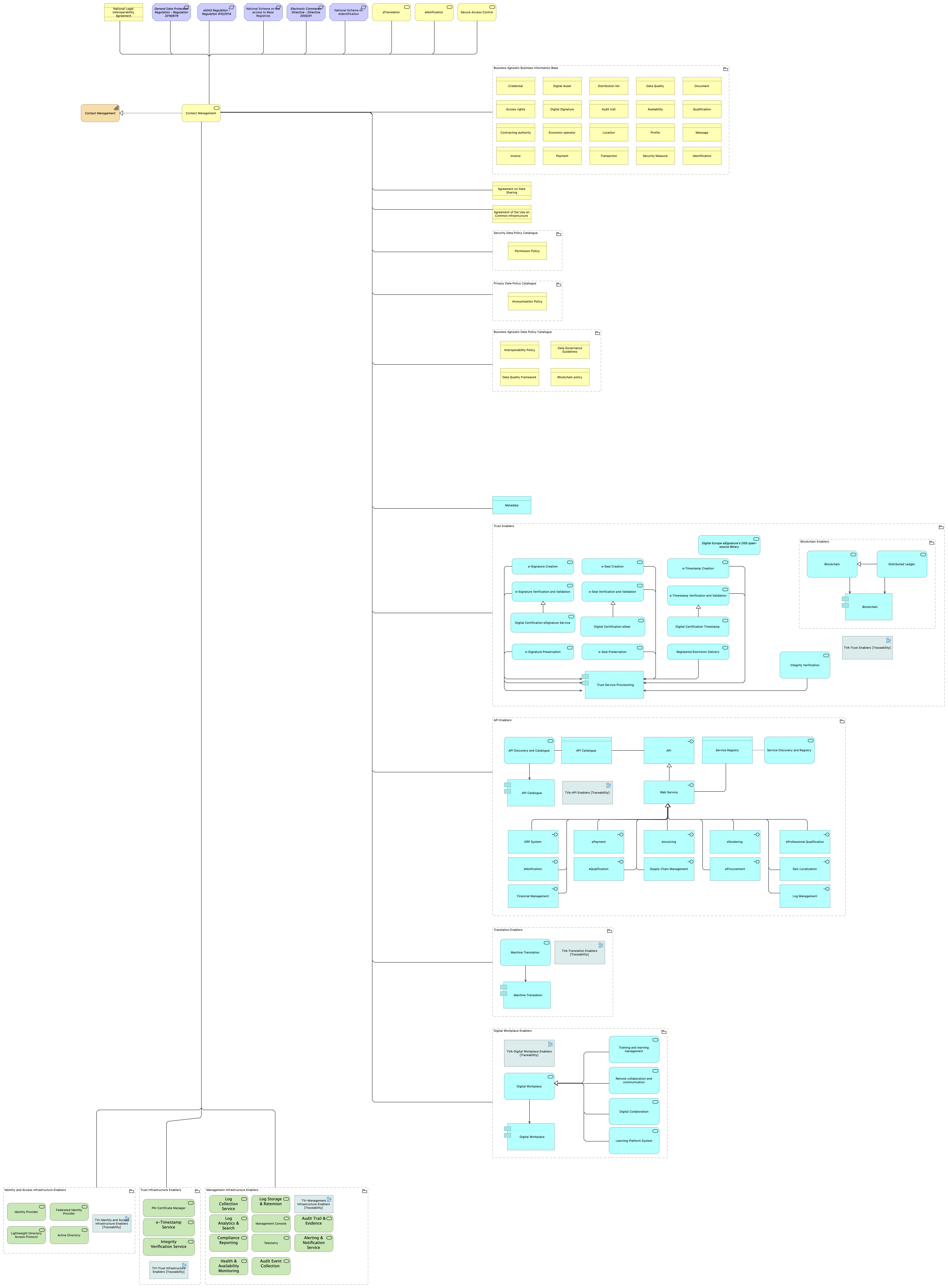 Contact management