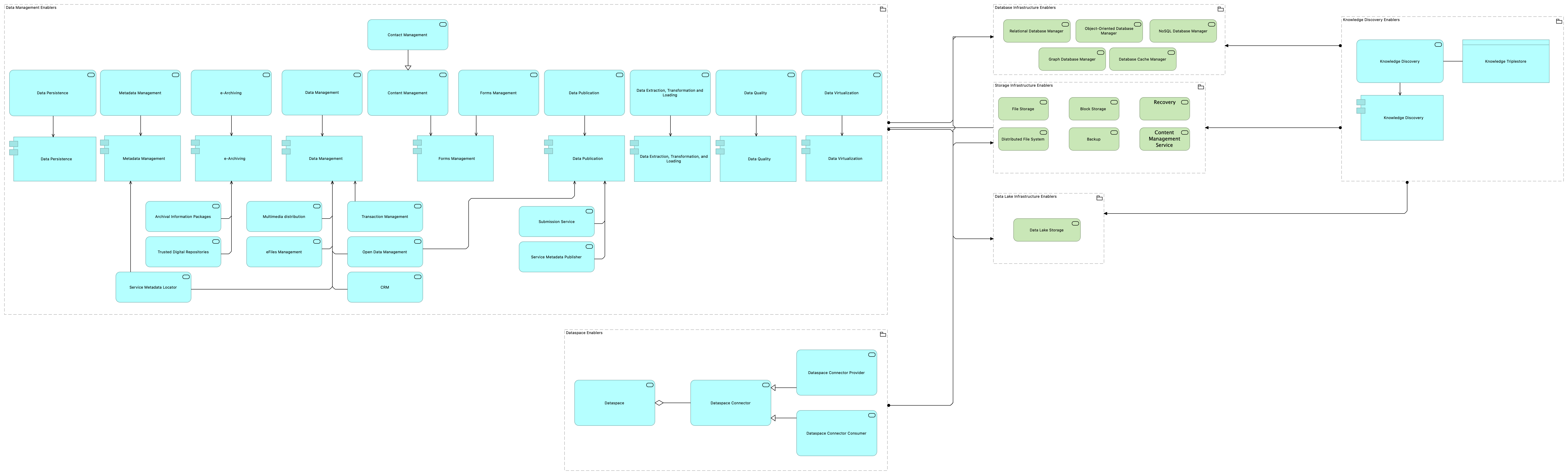 TVI-Data Management and Knowledge Discovery Infrastructure Enablers [Traceability]