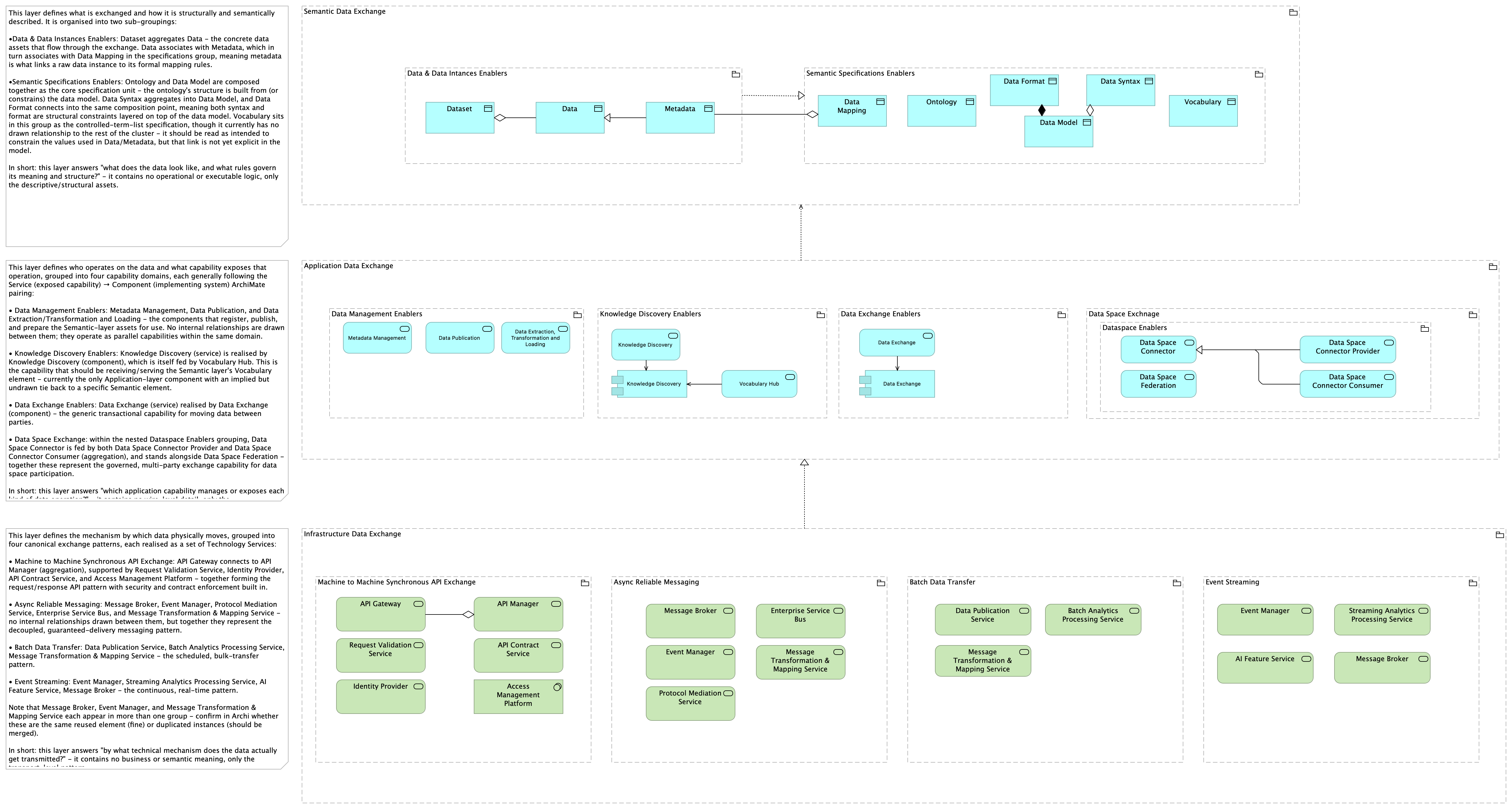 SV-Data Exchange Viewpoint [Traceability]