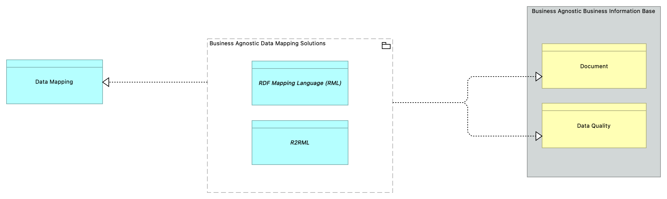 SV-Data Mapping [Traceability]