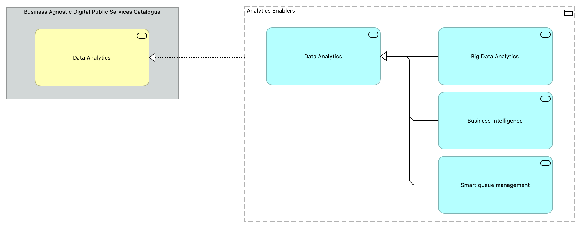 TVA-Analytics Enablers [Traceability]