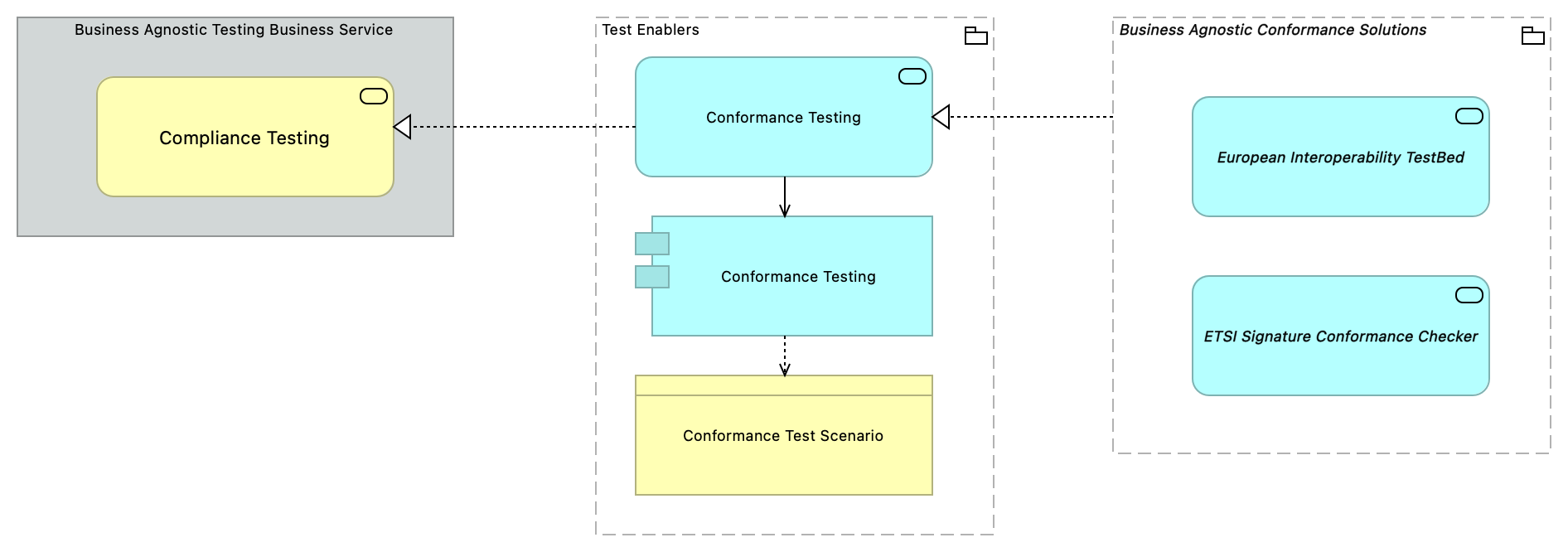 TVA-Test Enablers [Traceability]