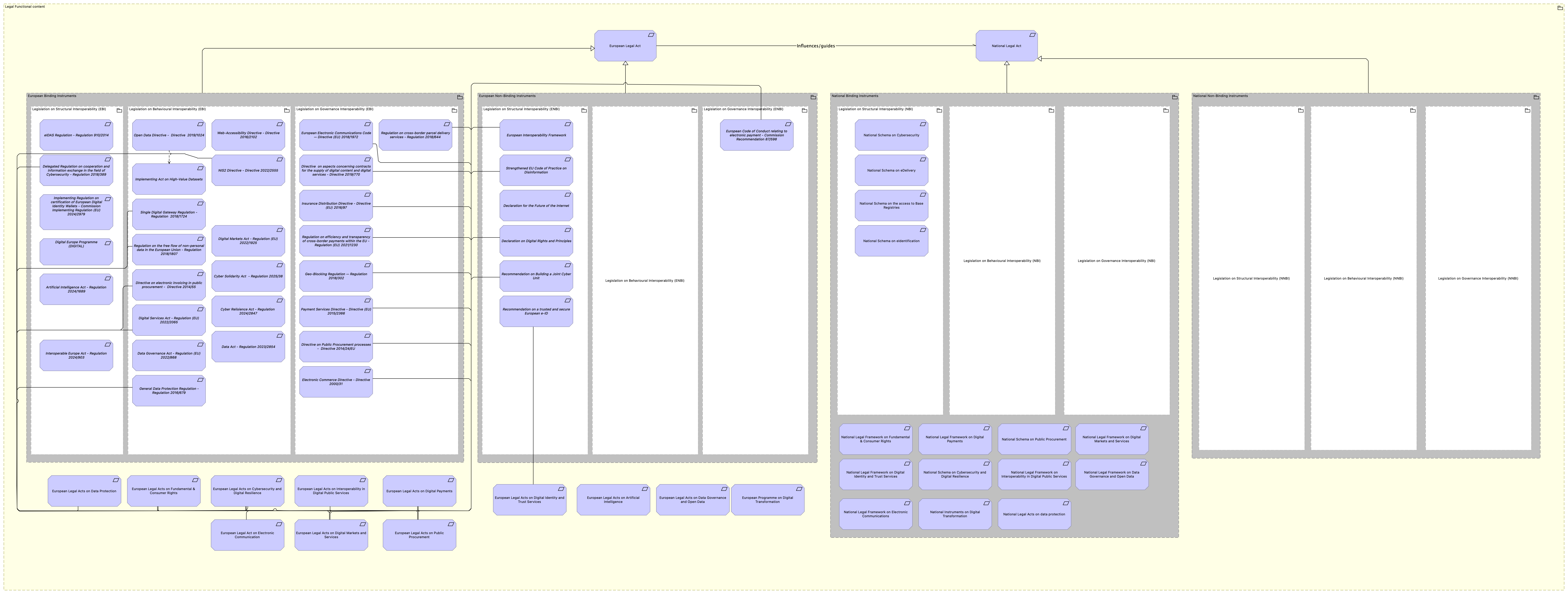 LV-Binding Power and Jurisdiction