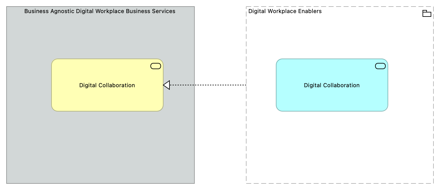 TVA-Digital Workplace Enablers [Traceability]