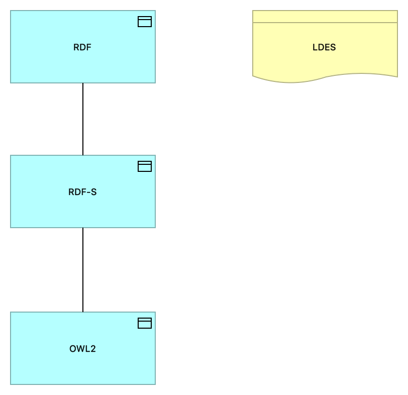 SV- Semantic Web Data Format Solutions [Traceability]