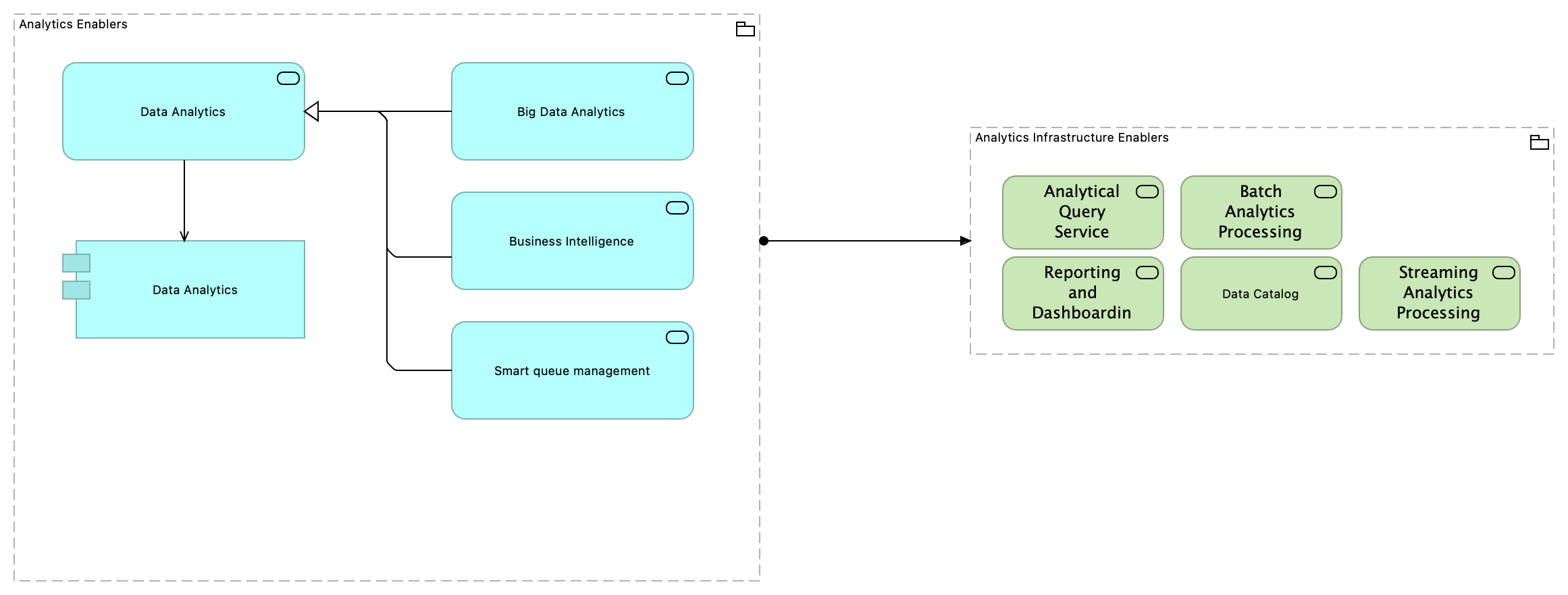 TVI-Analytics Infrastructure Enablers [Traceability]