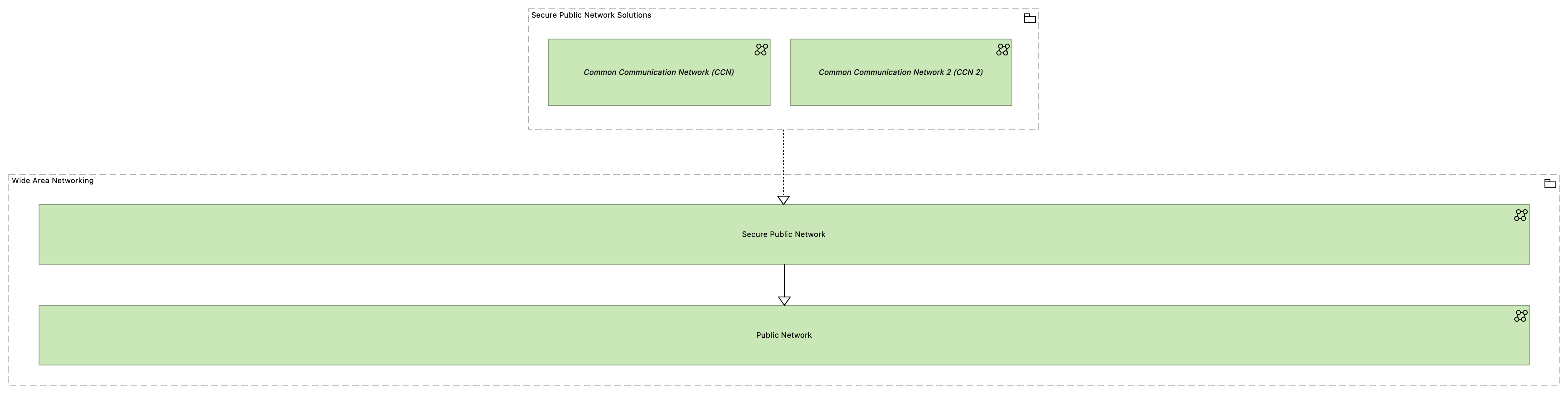 TVI-Wide Area Networking [Traceability]
