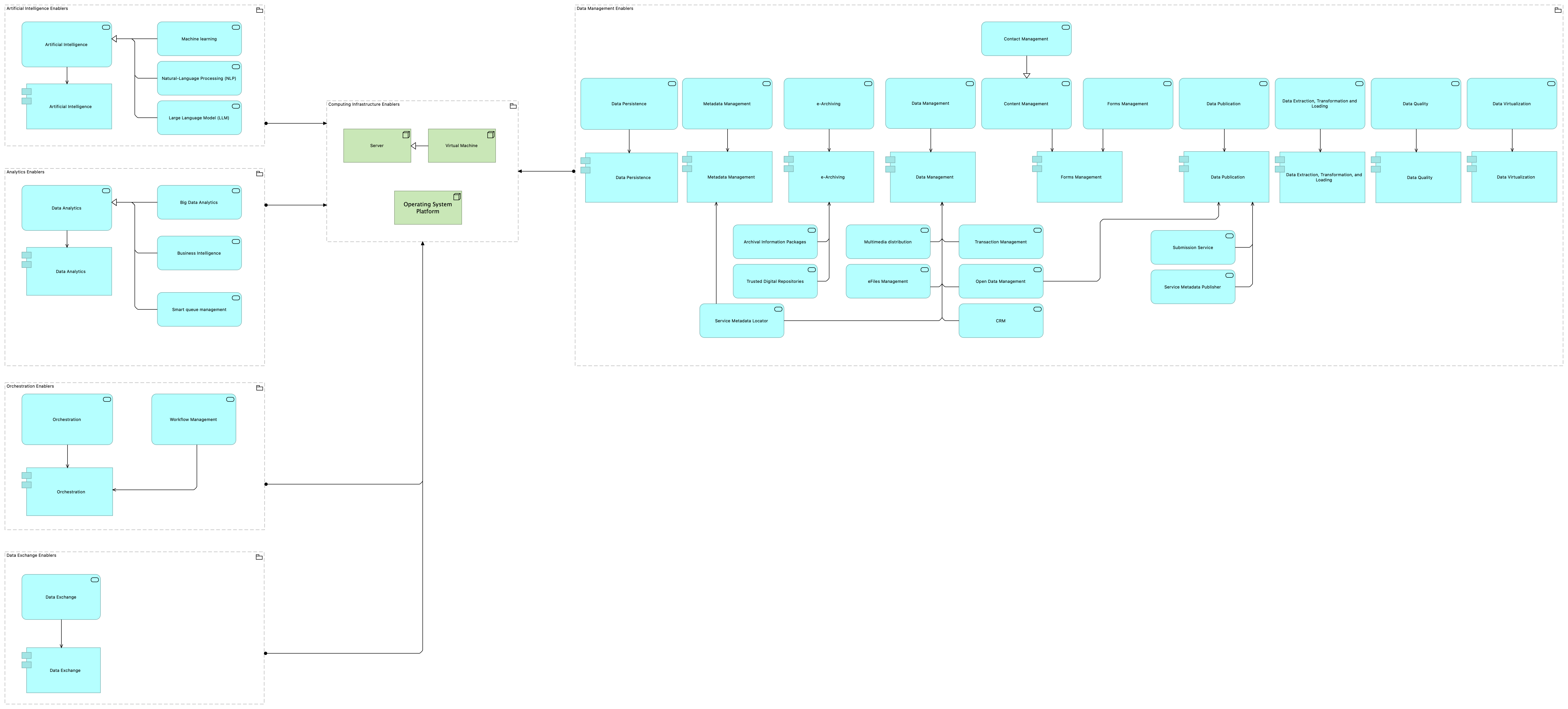 TVI-Computing Infrastructure Enablers [Traceability]