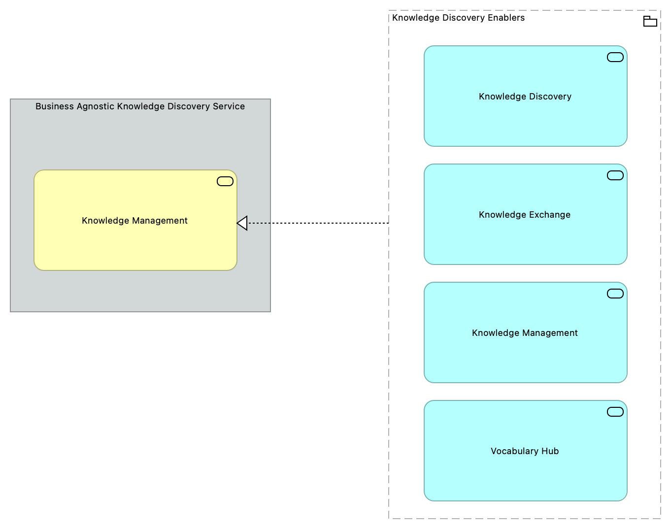 TVA-Knowledge Discovery Enablers [Traceability]