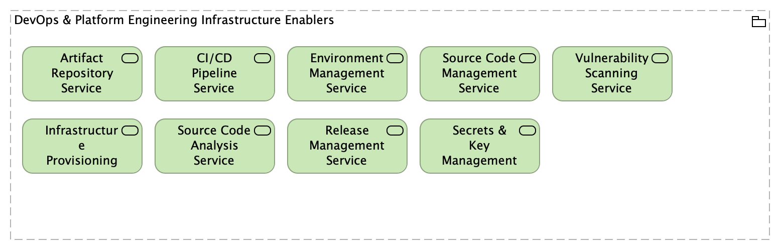 TVI-DevOps & Platform Engineering Infrastructure Enablers [Traceability]