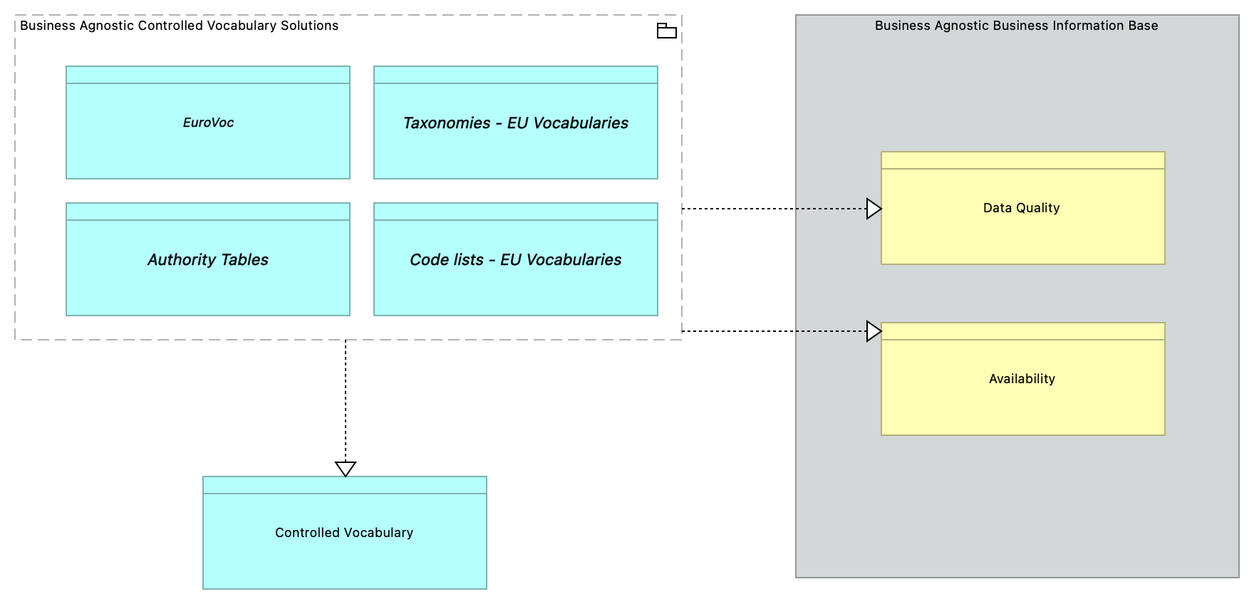 SV-Controlled Vocabulary [Traceability]